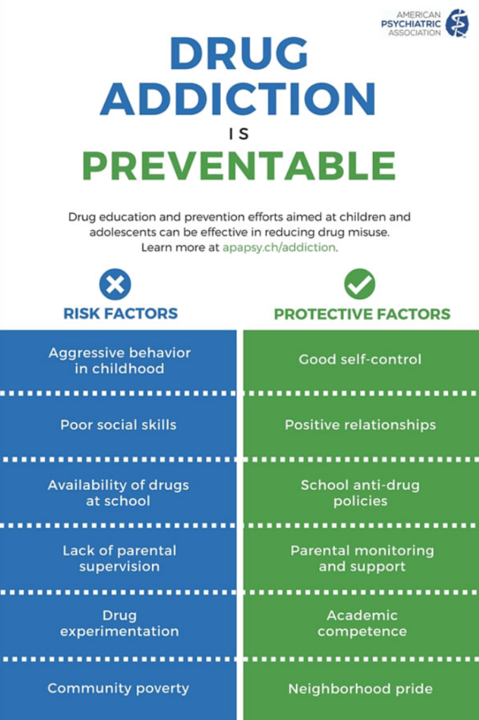 What Is Addiction? - Hanley Foundation